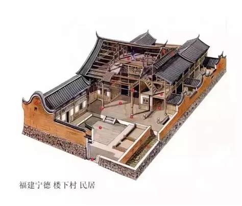 中國古代建築結構